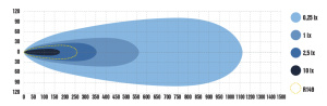 OPTIBEAM PURE 506 7